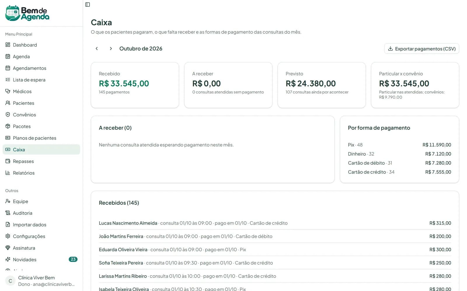 Caixa com recebido, a receber, previsto e totais por forma de pagamento